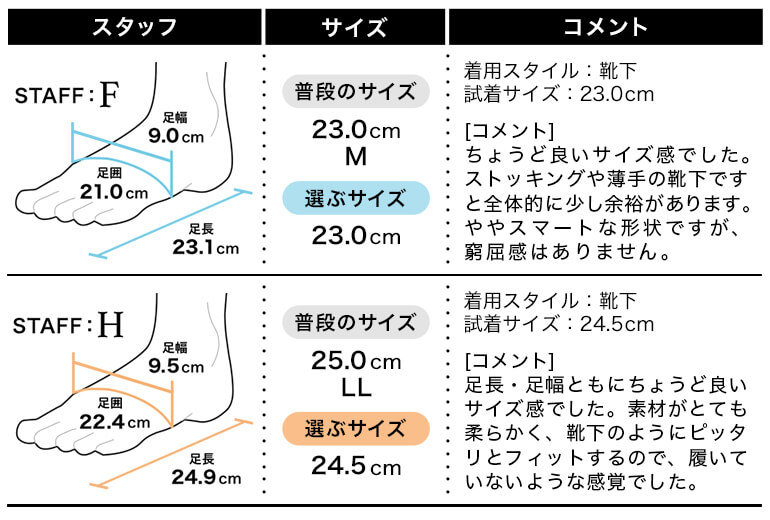 フィッティング