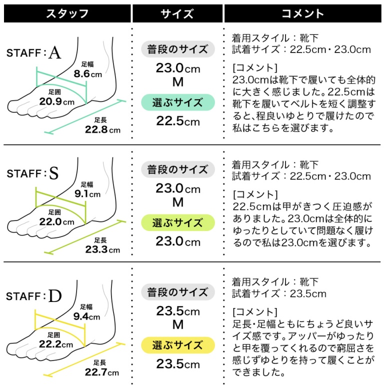 履き心地