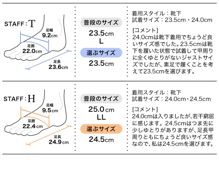 履き心地