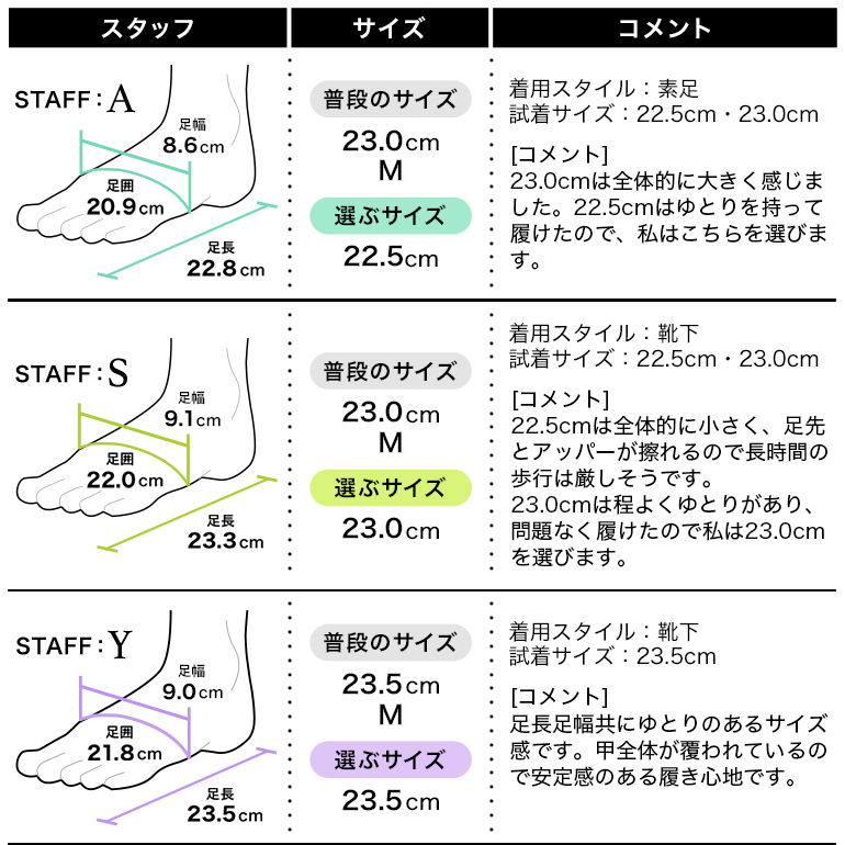 履き心地