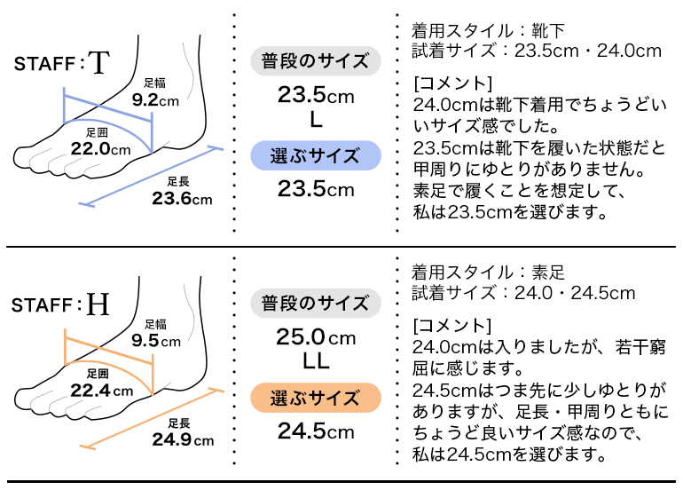 履き心地
