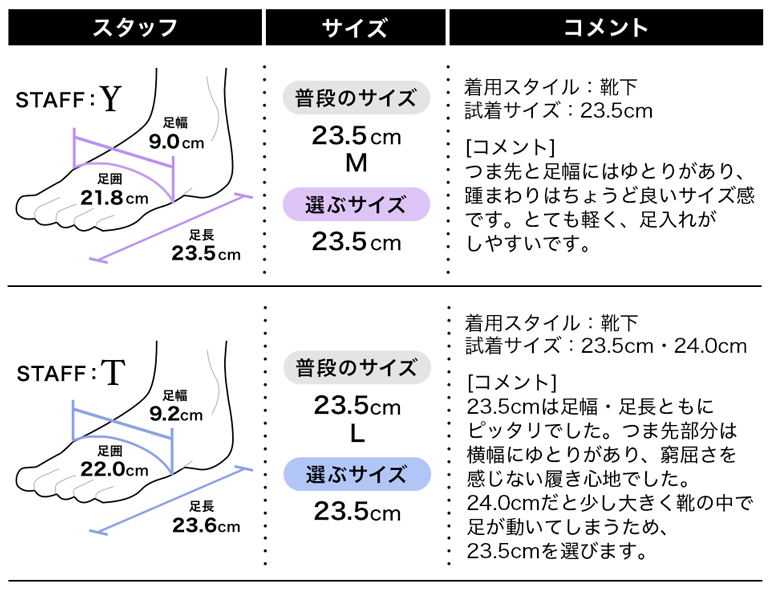 履き心地
