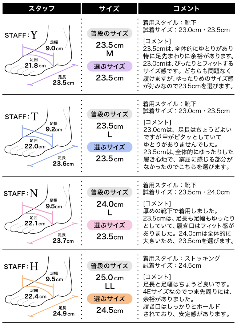 履き心地