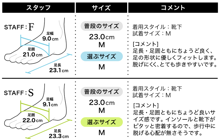 フィッティング