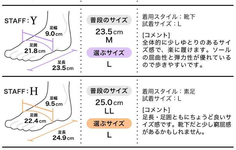 フィッティング
