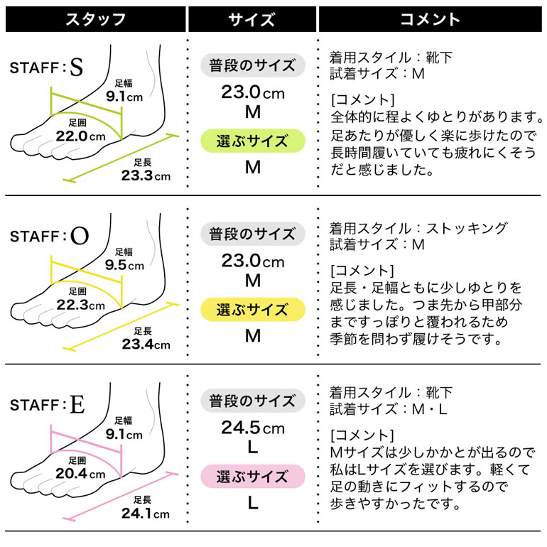 フィッティング