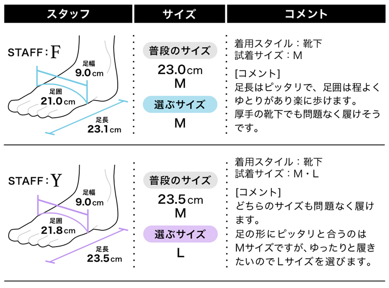 履き心地