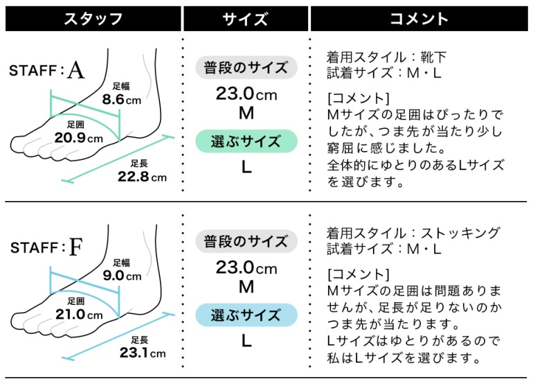フィッティング