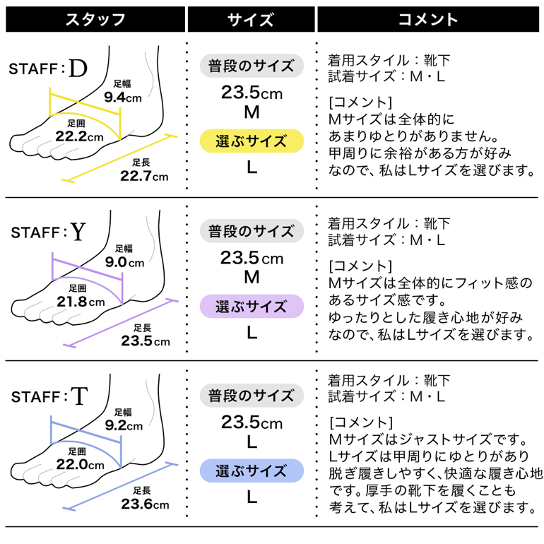 履き心地