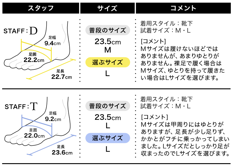 履き心地