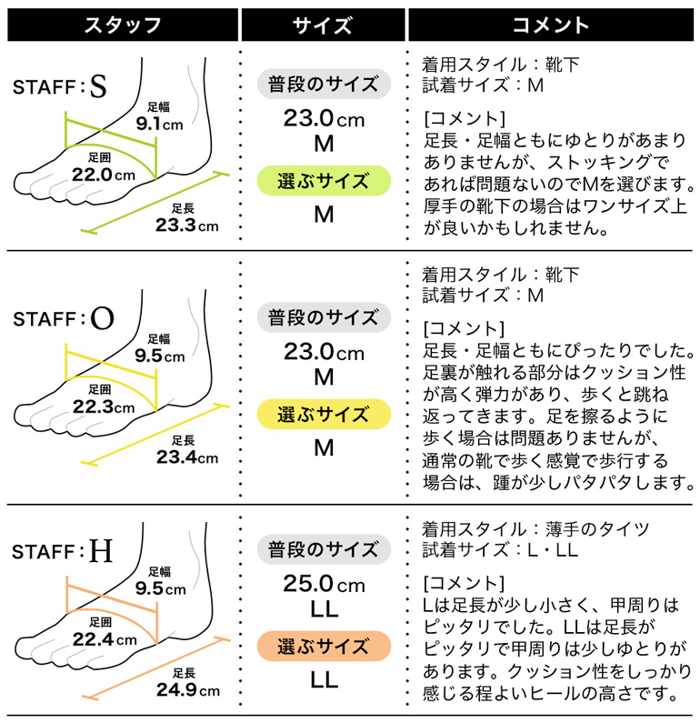 フィッティング
