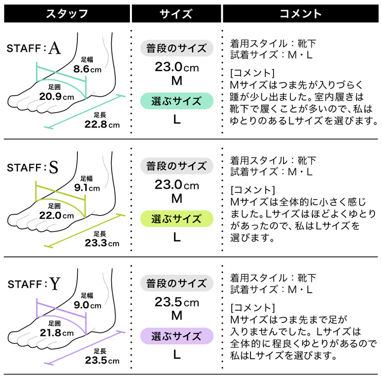 履き心地