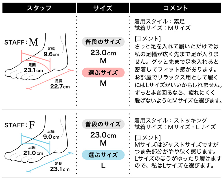 履き心地