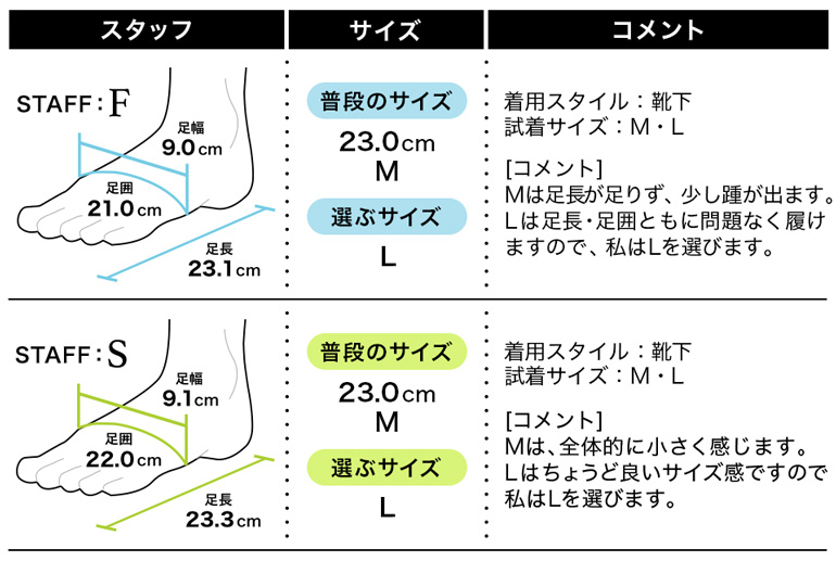 履き心地