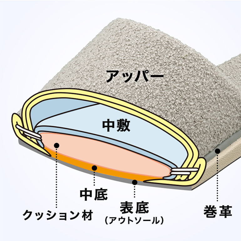 足に優しくフィットするプラット製法