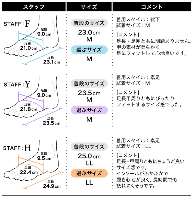 フィッティング
