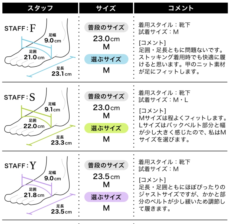 フィッティング