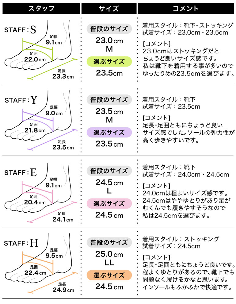 フィッティング