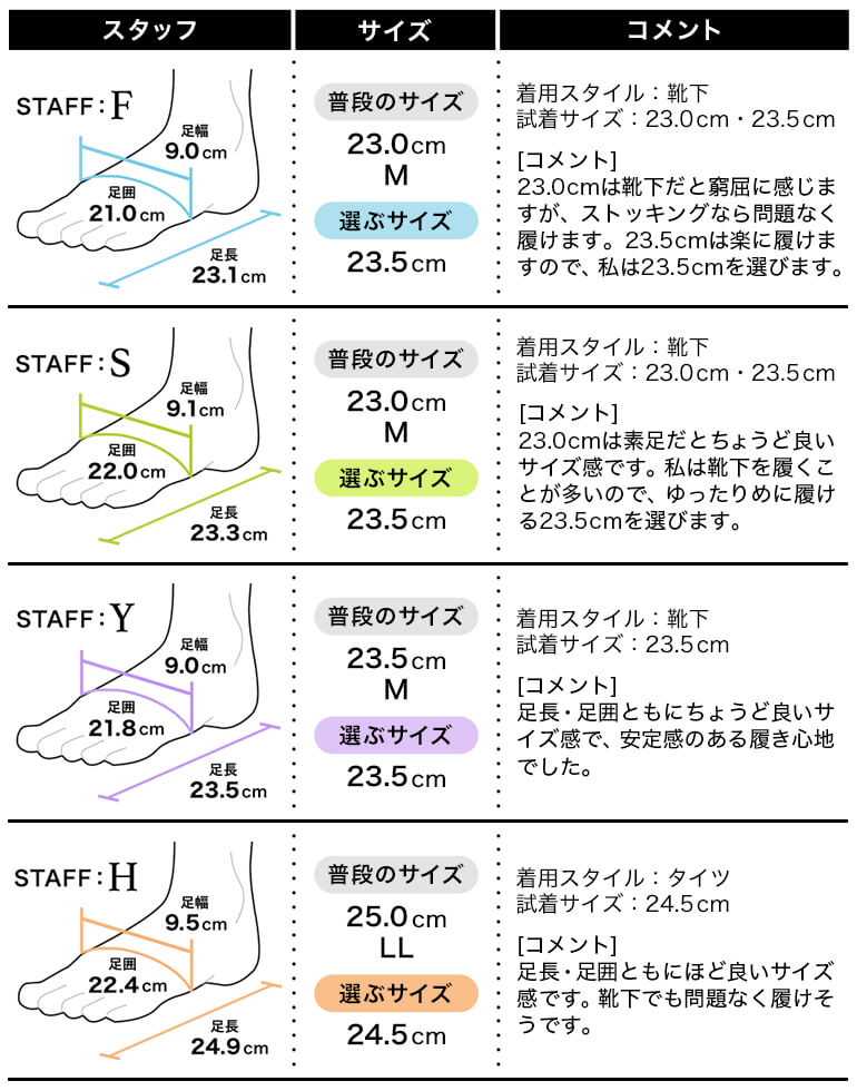 フィッティング