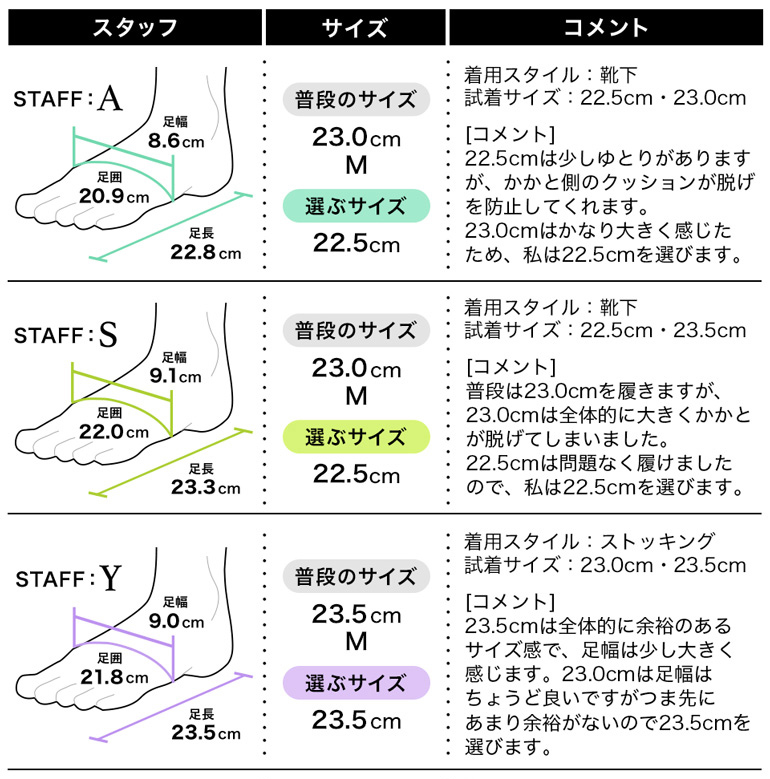 履き心地