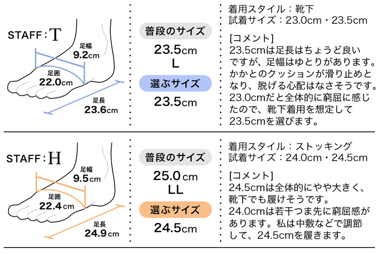 履き心地