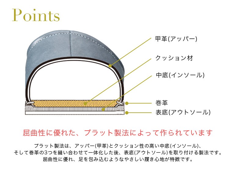 屈曲性に優れた、プラット製法によって作られています