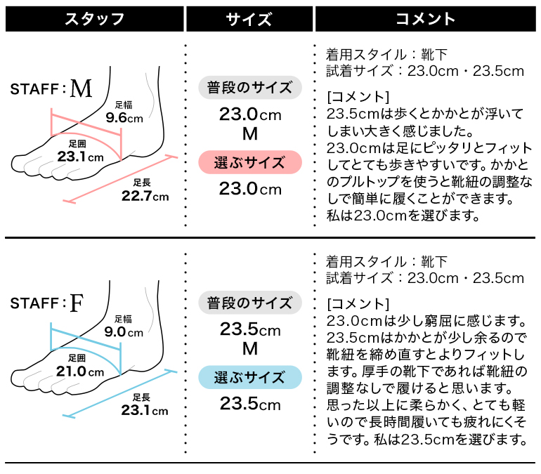 履き心地