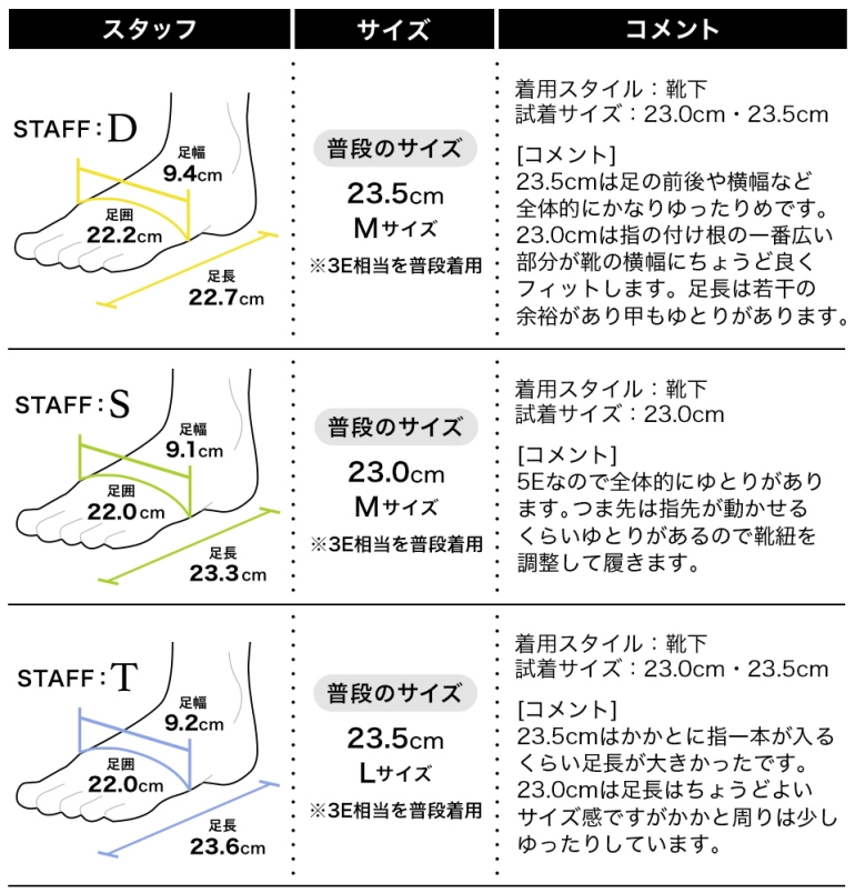 履き心地