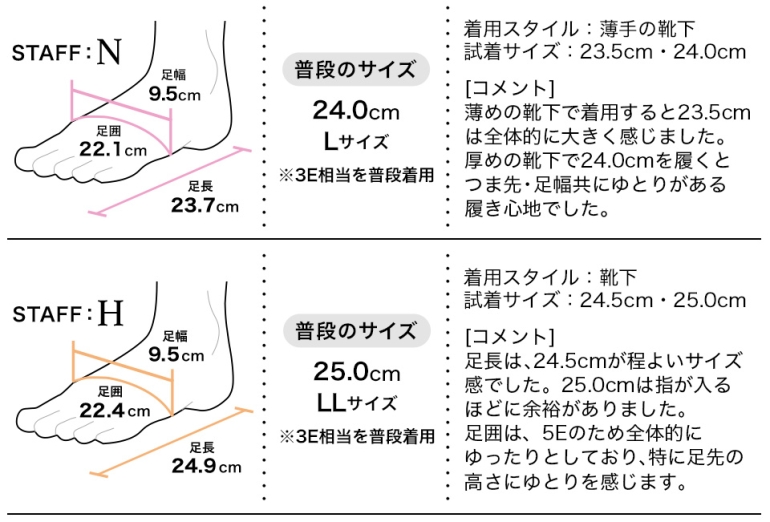 履き心地