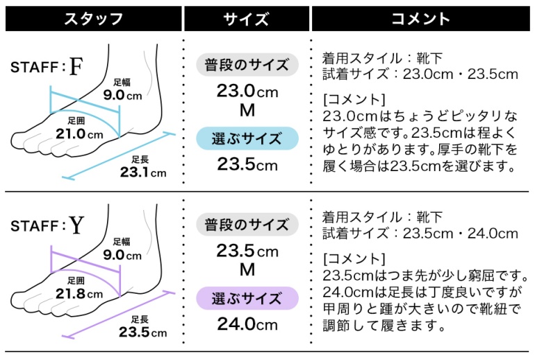 フィッティング