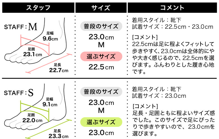 フィッティング