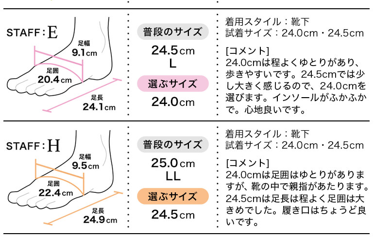 フィッティング