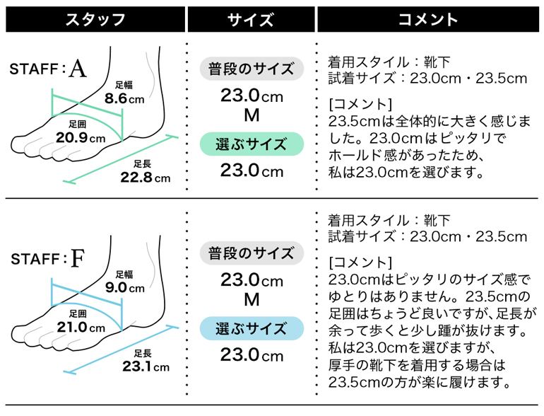 履き心地