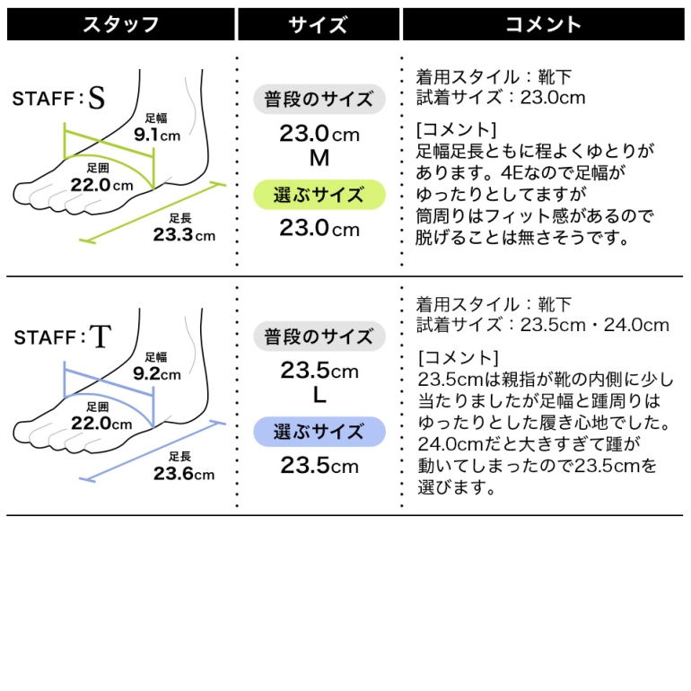 履き心地
