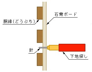 コンパネ挿入時のイメージ
