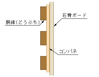 コンパネ挿入時のイメージ