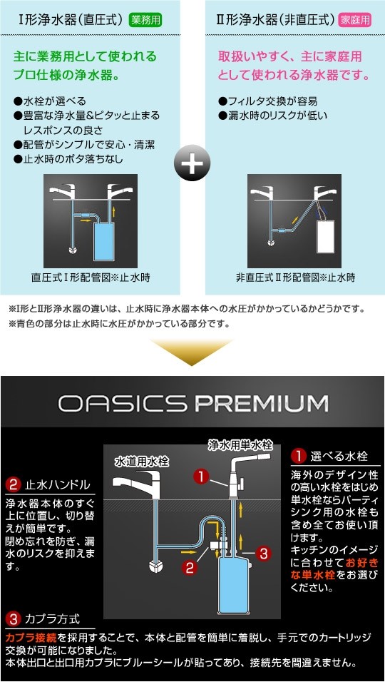 【KITZ】 OASICS PREMIUM(オアシックスプレミアム) 特徴