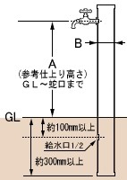 設置条件・説明