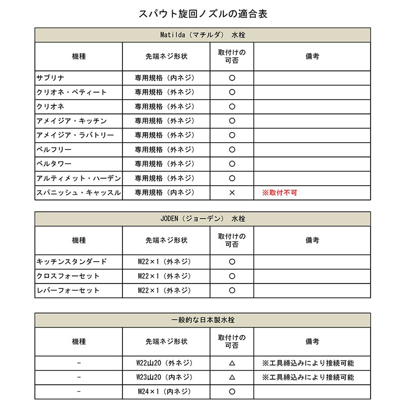 適合表