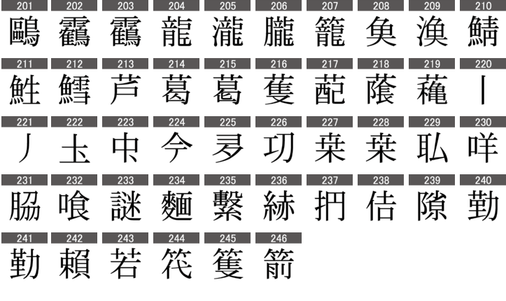 旧字体番号一覧表 Askul パプリ Paypayモール店 通販 Paypayモール