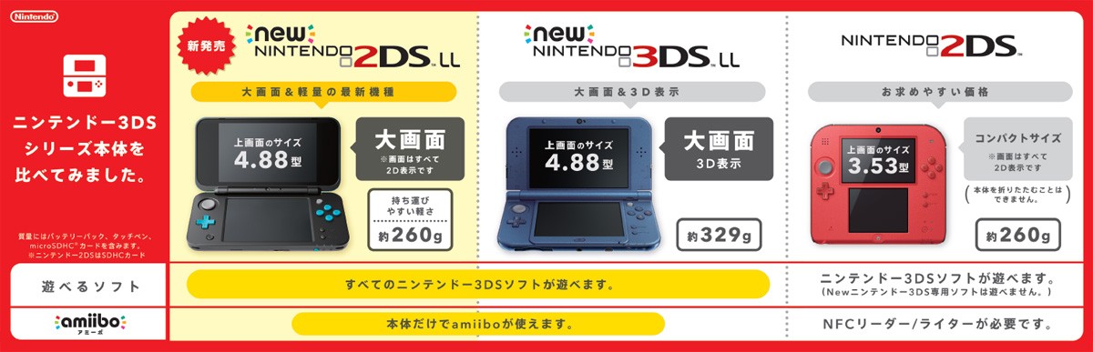 Newニンテンドー2DS LL ホワイト×オレンジ (JAN-S-OAAA)(New 2DS LL 本体) : 4902370536690 :  パピルスマート Yahoo!店 - 通販 - Yahoo!ショッピング