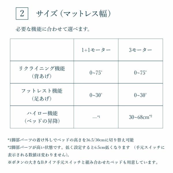 パラマウントベッド 電動ベッド Active ...の詳細画像5