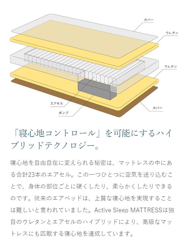 パラマウントベッド アクティブスリープ Active Sleep ベッド(旧 パラマウントベッド アクティブスリープ Active Sleep ベッド(旧