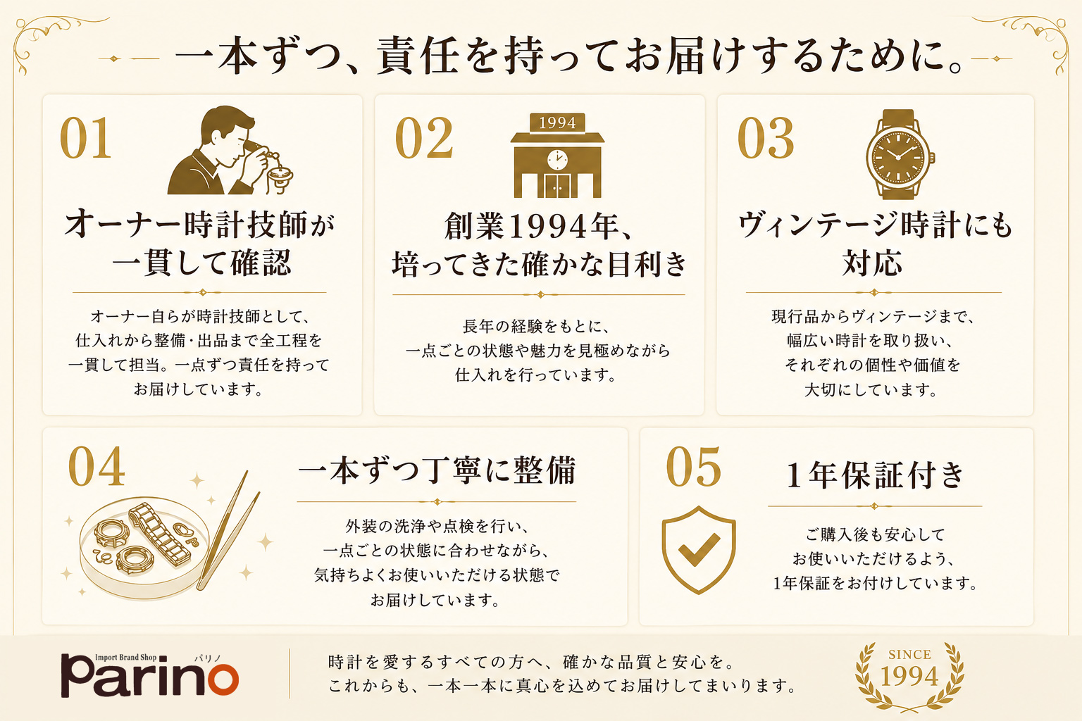 PARINOの強み