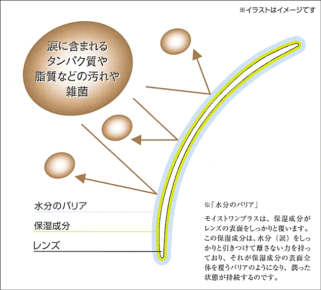 モイストワンプラス 8本 Amazon | モイストワンプラス 120ml | モイストワンプラス