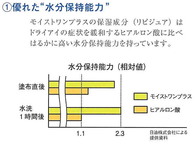 モイストワンプラス Amazon | モイストワンプラス 120ml | モイストワンプラス