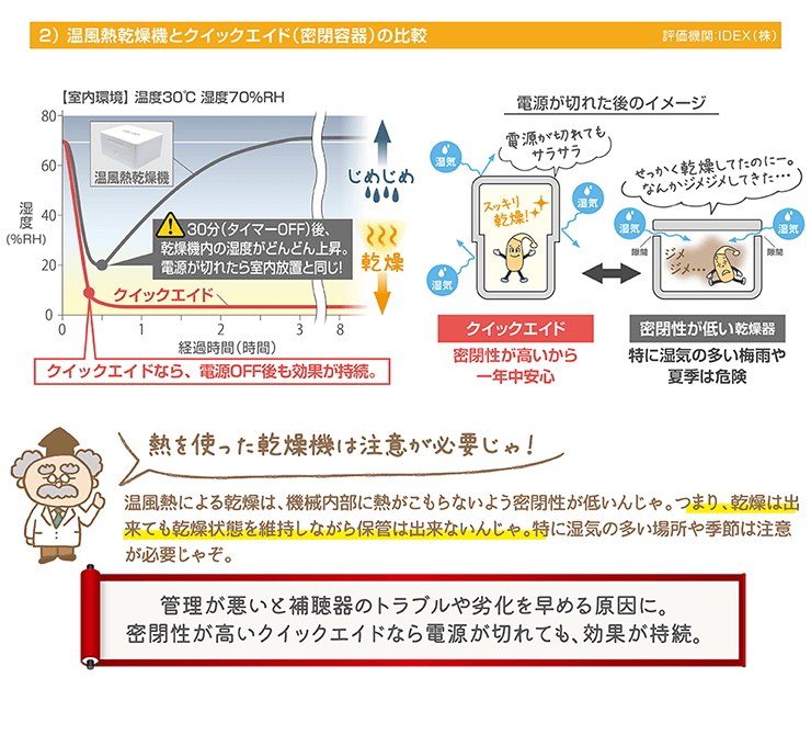 クイックエイド