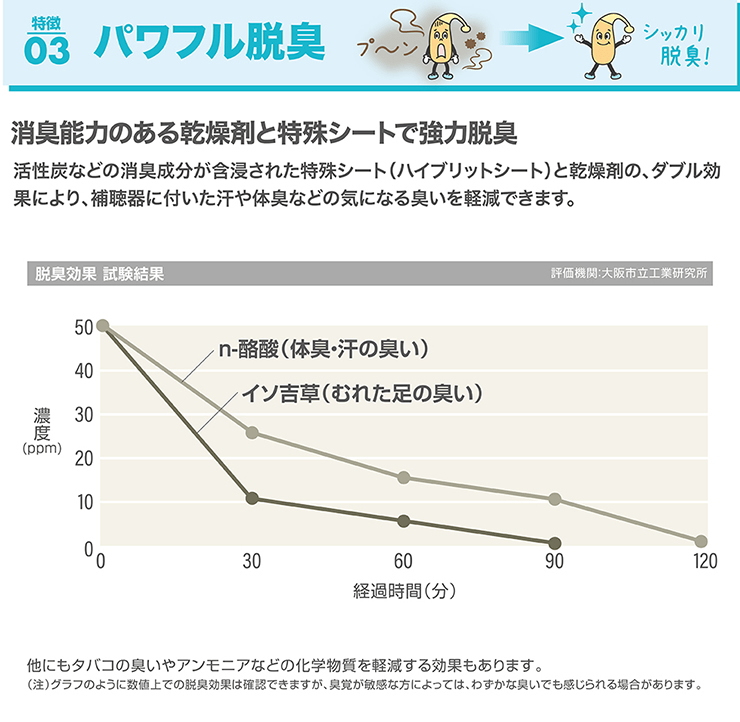 クイックエイド