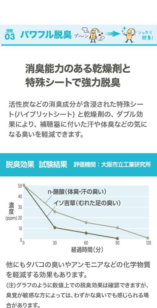 クイックエイド