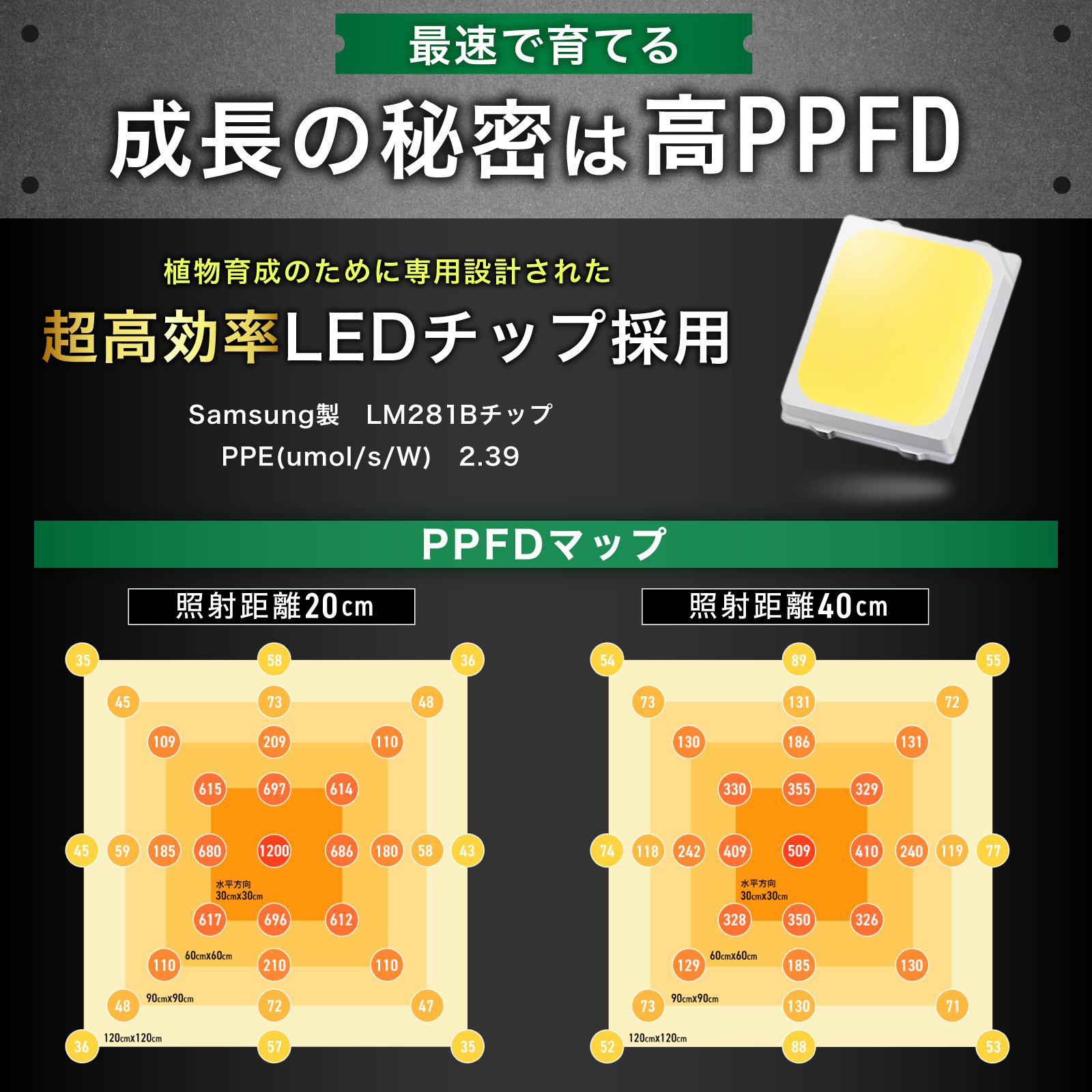 Kaiju Plant 植物育成ライト 怪獣フレア まるで太陽のような パネルLED フルスペクトル UV IR 搭載 (281（シルバー）)｜park-market｜05